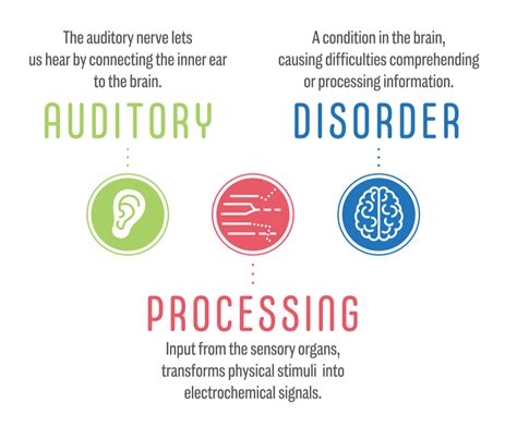 Auditory Processing Disorder A Parents Guide Speech Blubs