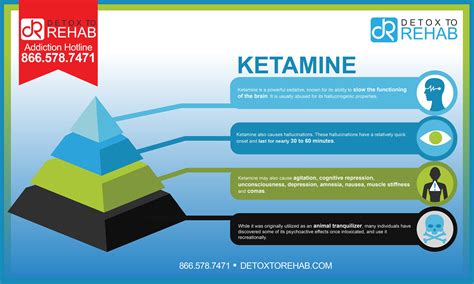 Ketamine Addiction And Rehabilitation Detox To Rehab
