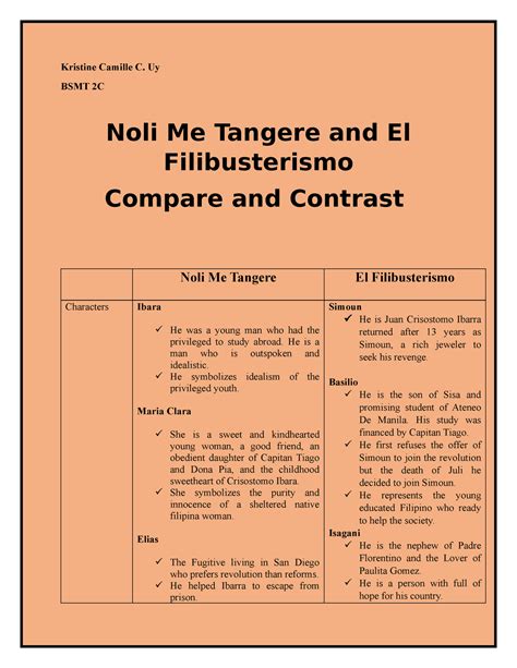 Comparing The Characters Of Noli Me Tangere And El Filibusterismo Vrogue