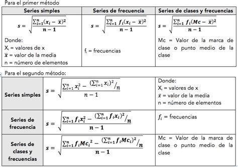 Calcule El Promedio La Varianza Y La Desviacion Estandar En Python Images