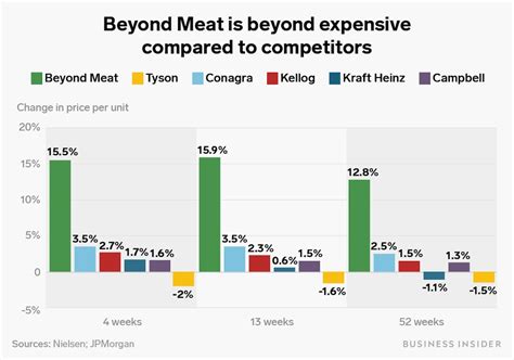 It is very important to understand how leveraged etfs and inverse leveraged etfs work. Beyond Meat Limit Order 25 How Do Leveraged Etfs Make ...