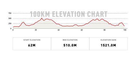The titi ultra is the toughest road ultra marathon in malaysia. TITI ULTRA 2019