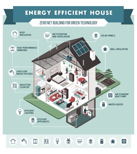 Features Of An Energy Efficient House Ecowarm
