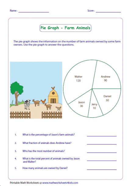 Reading points on a graph worksheet. Circle Graph Worksheets 3rd Grade