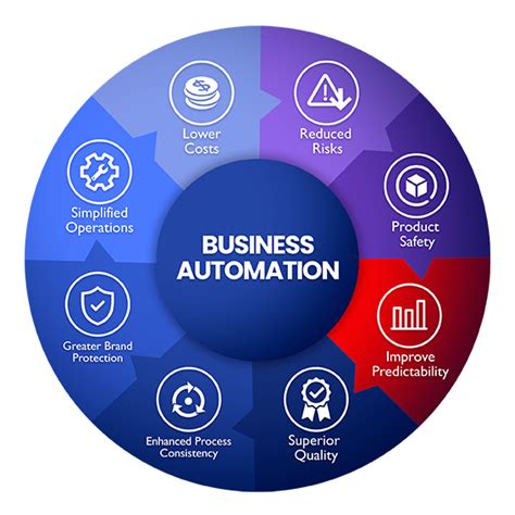 Benefits Of Automation For Complex Projects