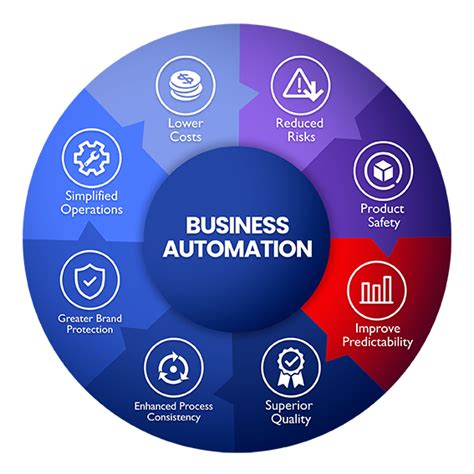 The Benefits of Business Process Automation | Websfarm