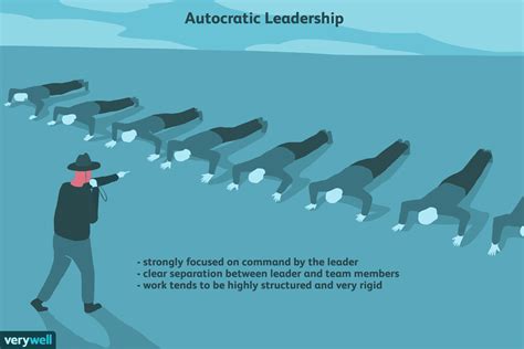 Autocratic Leadership: Characteristics, Pros, Cons