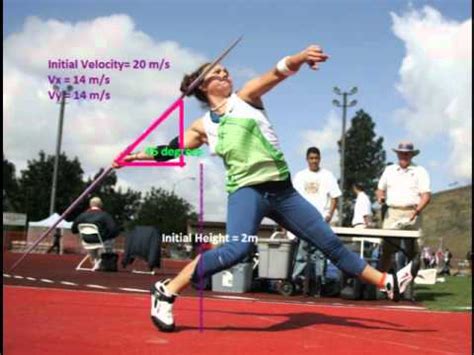 With a ranged weapon, you can shoot or throw at any target that is within the weapon's maximum range and in line of sight. Projectile Motion- Javelin - YouTube