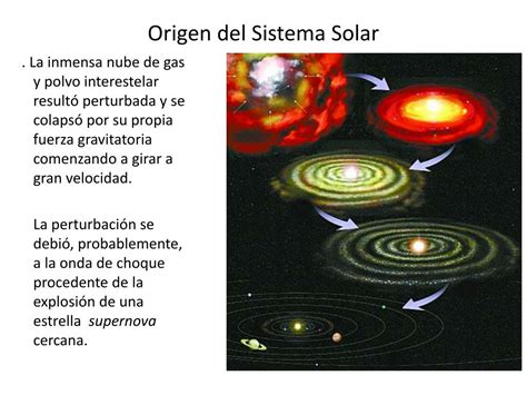 Origen Del Sistema Solar