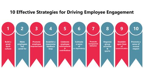 10 Effective Strategies For Driving Employee Engagement