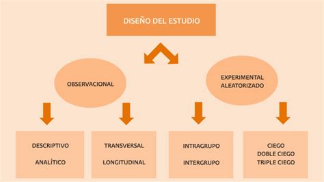 Clasificación General Del Diseño De Estudio Download Scientific Diagram