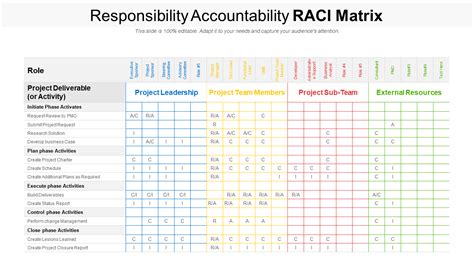 What Is A Raci Chart Template Example Definitions