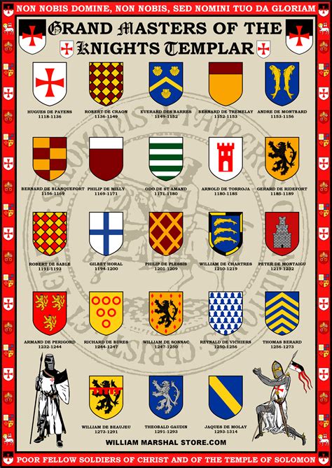 List Of Knights Templar Grand Masters And Their Coats Of Arms By