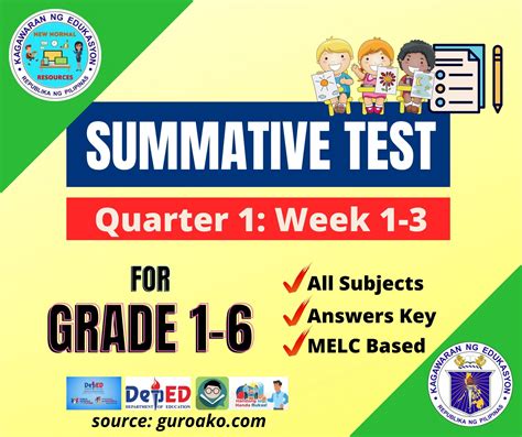 Summative Test Q1 W1 W3 Grade 1 6 Deped New Normal Resources