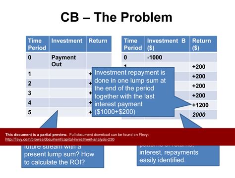ppt capital investment analysis 101 slide ppt powerpoint presentation pptx flevy