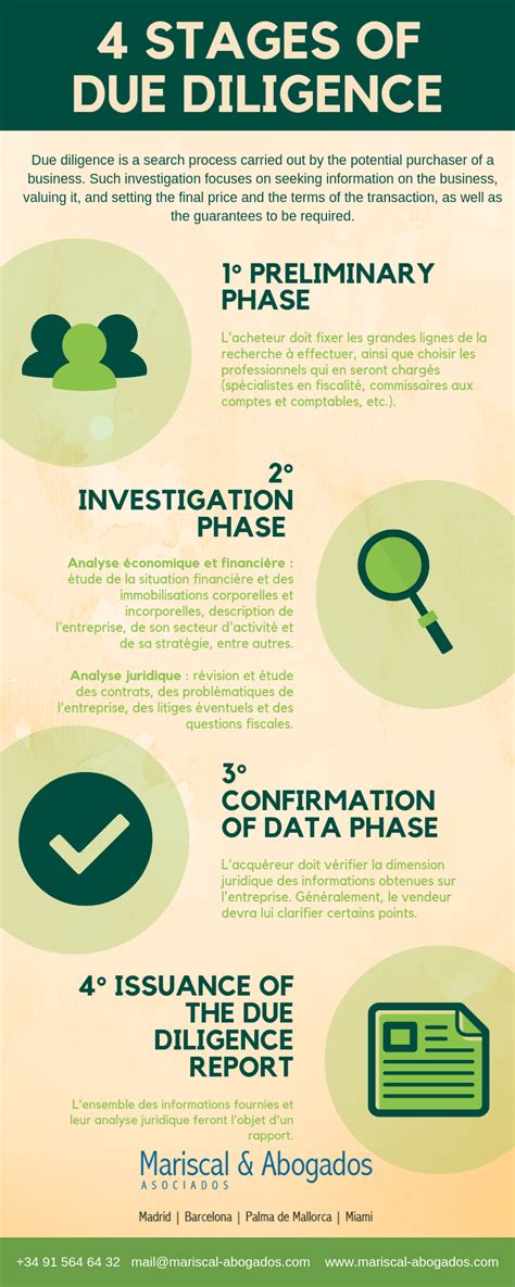 4 Stages Of Due Diligence › Legal Services Spain