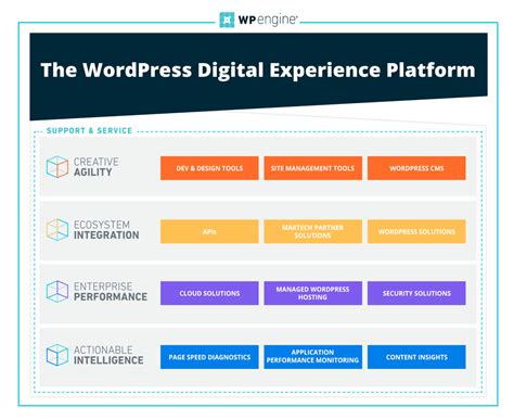 Wordpress hosting tối ưu sẵn cho wordpress về tốc độ và tính năng, miễn phí ssl domain. 5 Best Google Cloud Platform Hosting Services for WordPress in 2020