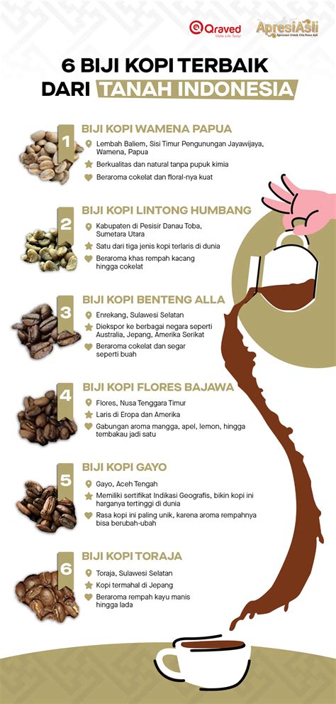 Inilah 6 Biji Kopi Terbaik Asli Indonesia