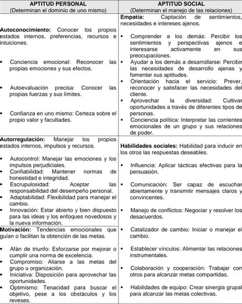 Dimensiones Del Clima Organizacional Las Dimensiones Del Clima