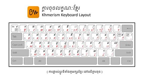 Short Introduction Of Khmerism Keyboard Layout Typing Khmer On Phone