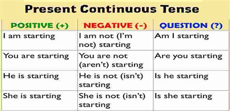 Present Continuous Tense With Examples Rules PDF