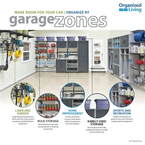 From Clutter To Car Space Making The Case For Garage Zones Blog