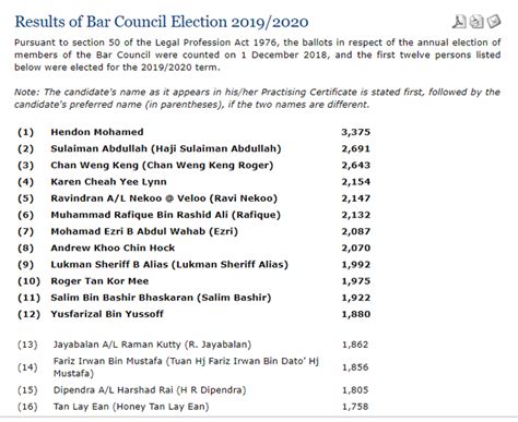 Official namemajlis peguam bar counciladdressno. Jawatankuasa Majlis Peguam dimonopoli kumpulan tolak ICERD ...