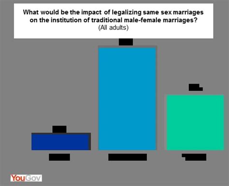americans narrowly favor same sex marriage and overwhelmingly expect it will be legal in 30