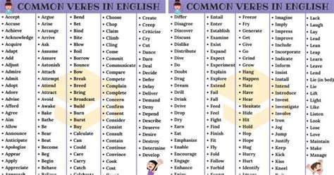 1000 Most Common English Verbs List With Useful Examples 7esl