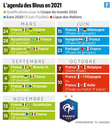 Calendrier Equipe De France Qualification Coupe Du Monde 2021