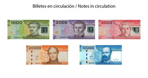 Exchange Euro To Chilean Peso Eur Clp Eurochangees