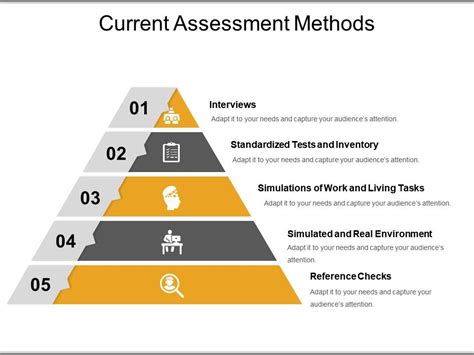 Current Assessment Methods Ppt Samples Download Powerpoint Templates