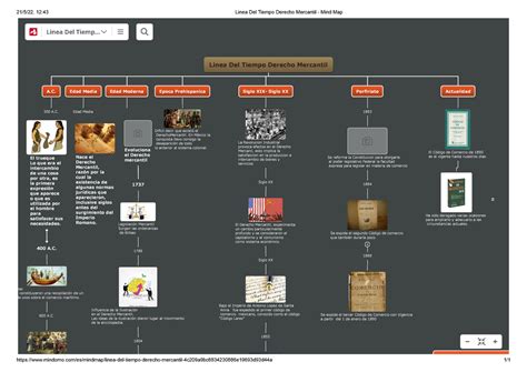 Linea Del Tiempo Derecho Mercantil Mind Map 21522 1243 Linea