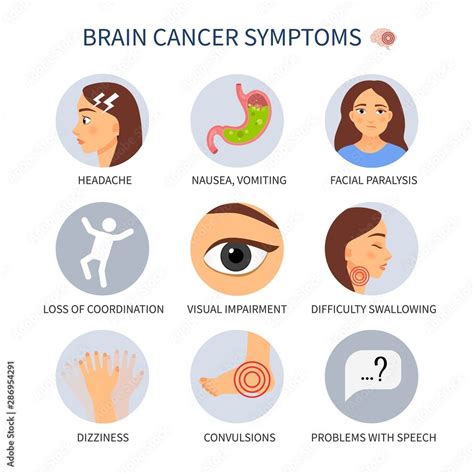 Vector Medical Poster Brain Cancer Symptoms Of The Disease Stock