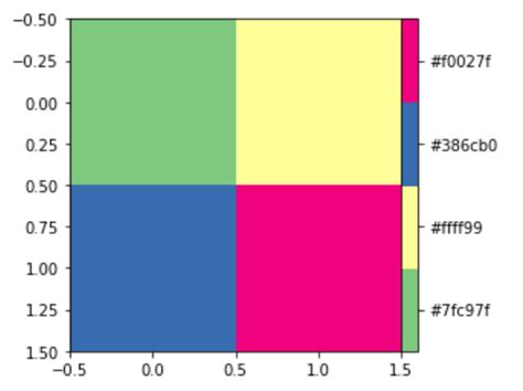 Matplotlib Colors Listedcolormap Clase En Python Barcelona Geeks