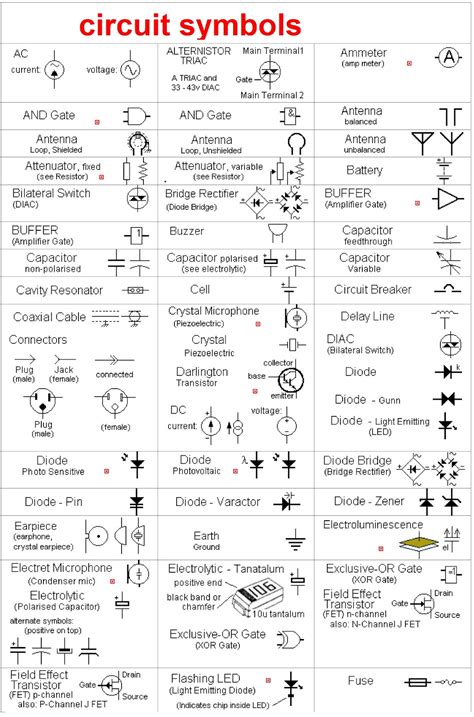 These electrical symbols can be classified as those used on connection and interconnection diagrams and those used on elementary or schematic diagrams. Electronic circuit, componnent data, lesson and etc….: circuit symbols