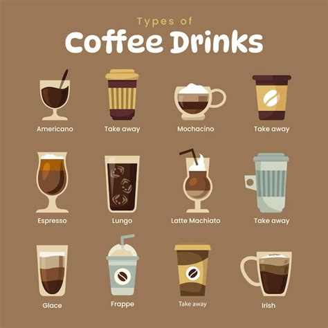 Premium Vector Infographic Of Coffee Types And Their Preparation