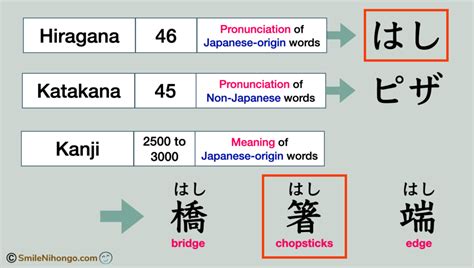 Hiragana Vs Katakana Vs Kanji Katakana Chart Porn Sex Picture