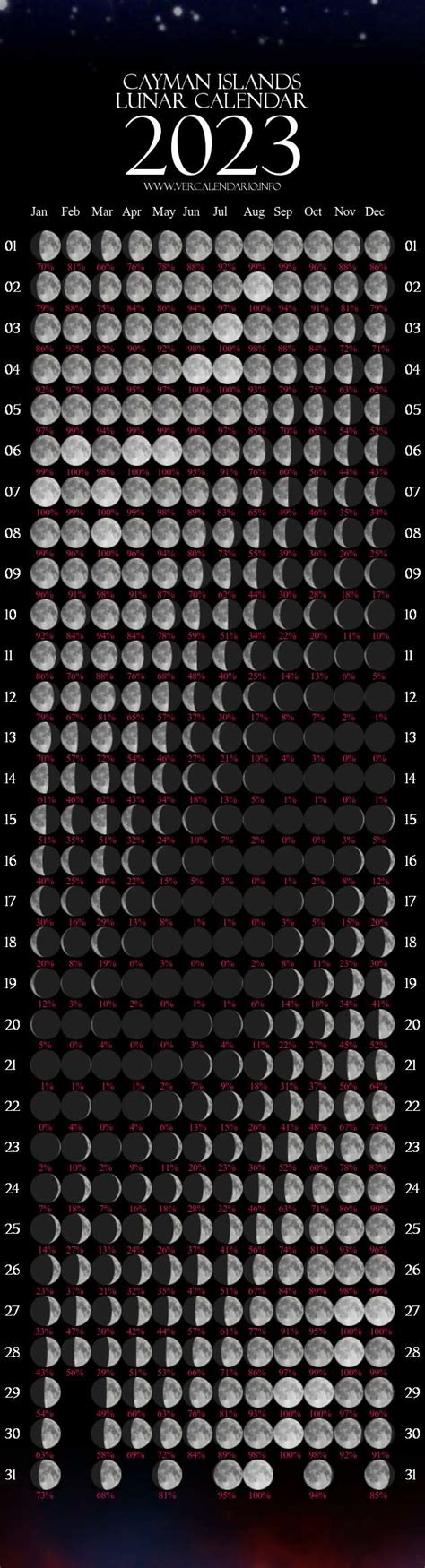 Lunar Calendar 2023 Cayman Islands