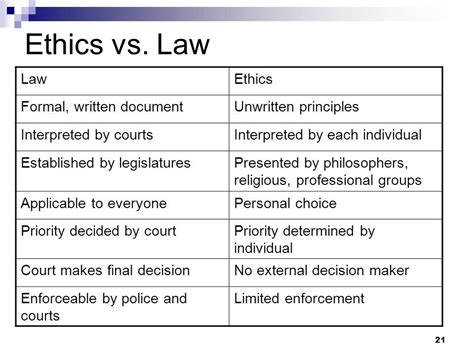 Discuss The Relationship Between Law And Ethics Relationship Between