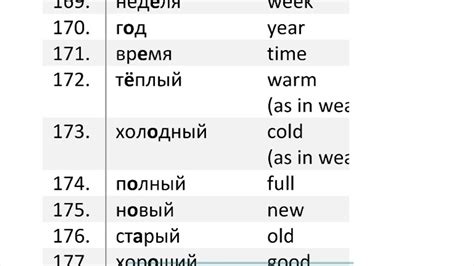 209 Russian Common Words Reading Youtube