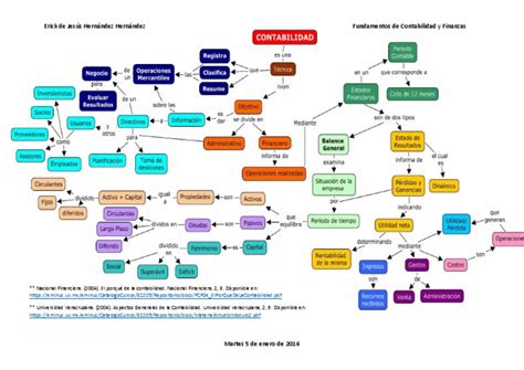 Download Mapa Conceptual Historia De La Contabilidad Image Universo