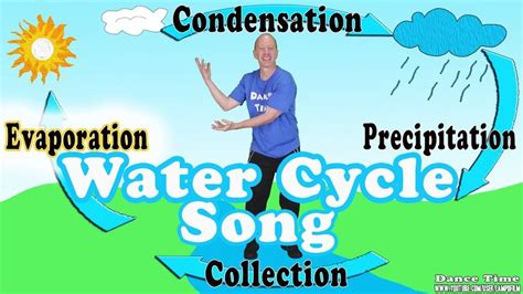 Water Cycle Song For Kids Evaporation Condensation Precipitation