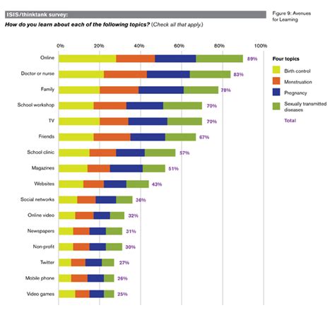 Searching For Evidence Based Digital Sex Ed Pace Of Health Research Vs