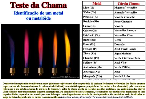 Teste De Chama Tabela De Cores