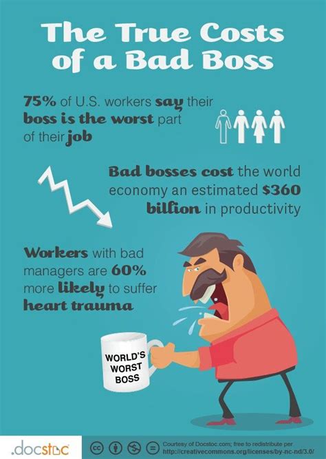 Bad Bosses Bad Boss Workplace Quotes Boss Humor