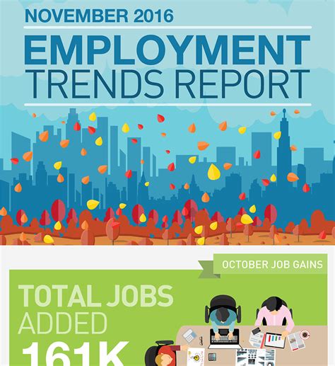 November 2016 Employment Trends Report Infographic Staff Management
