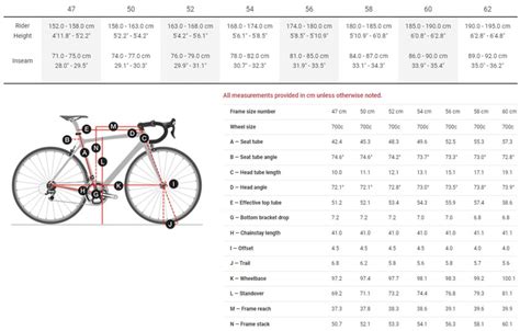 How To Measure A Bike Frame An Easy Comprehensive Guide