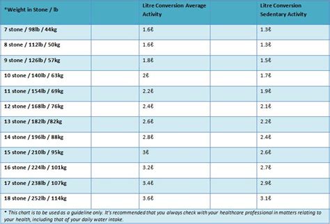 How Much Water Should I Drink Every Day Aquaid Uk