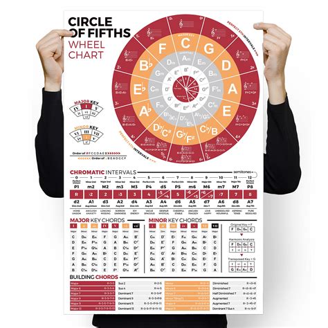 Buy Circle Of Fifths Chart For Guitar And Piano Music Theory Cheat